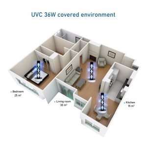 UV Lights and Lamps:,UV-C Radiation,Disinfection