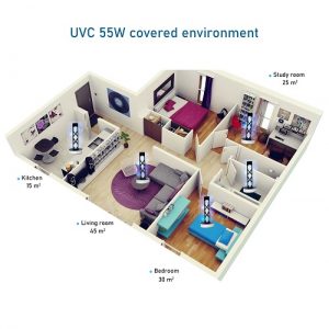 UV Lights and Lamps:,UV-C Radiation,Disinfection