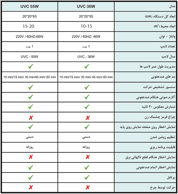 دستگاه ضد عفونی کننده UVC